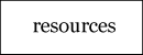 resources
